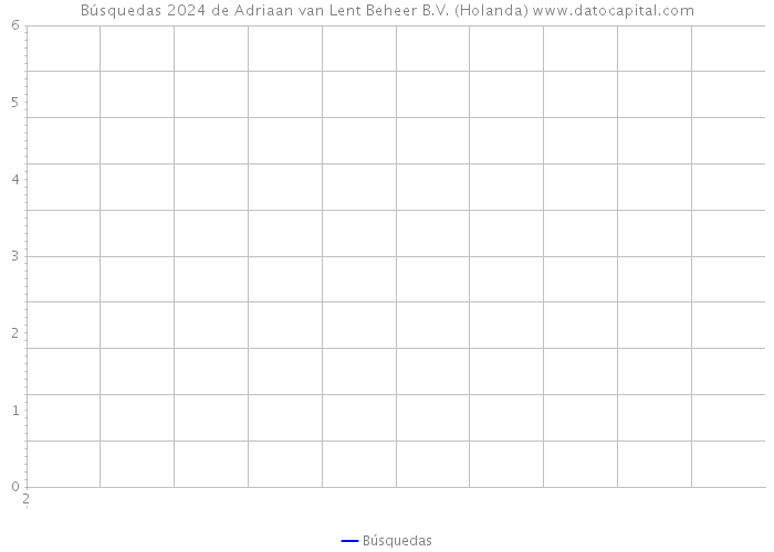 Búsquedas 2024 de Adriaan van Lent Beheer B.V. (Holanda) 