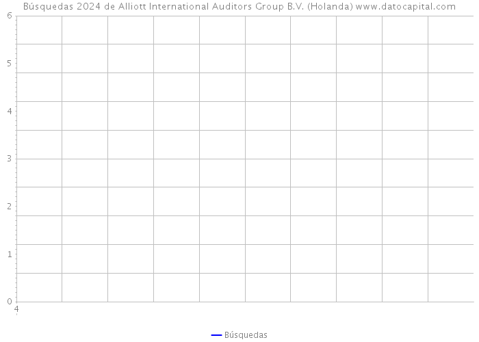 Búsquedas 2024 de Alliott International Auditors Group B.V. (Holanda) 