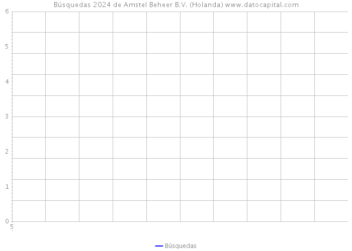 Búsquedas 2024 de Amstel Beheer B.V. (Holanda) 