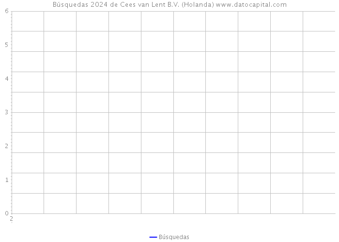 Búsquedas 2024 de Cees van Lent B.V. (Holanda) 