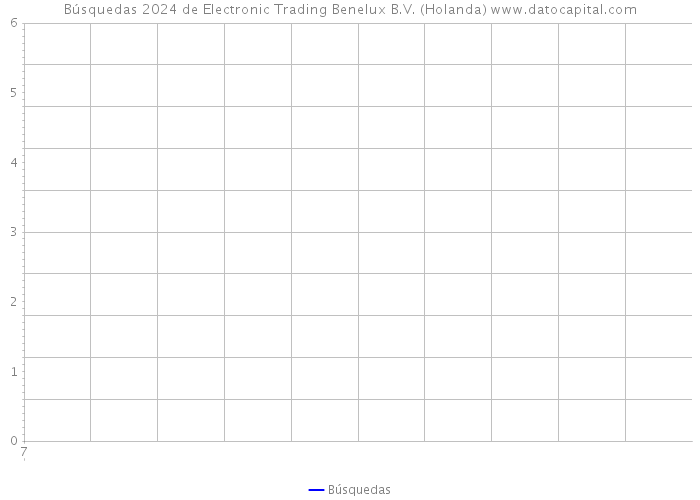 Búsquedas 2024 de Electronic Trading Benelux B.V. (Holanda) 