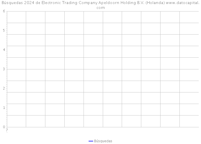 Búsquedas 2024 de Electronic Trading Company Apeldoorn Holding B.V. (Holanda) 