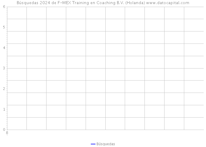 Búsquedas 2024 de F-MEX Training en Coaching B.V. (Holanda) 