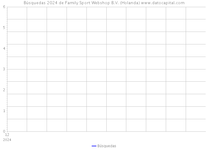 Búsquedas 2024 de Family Sport Webshop B.V. (Holanda) 