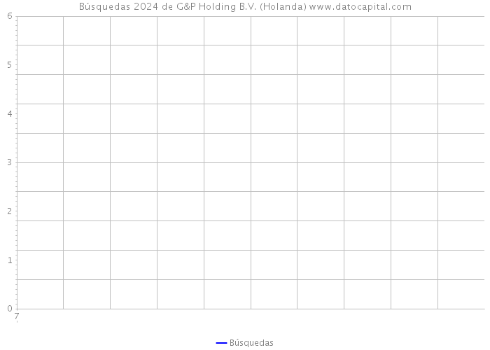 Búsquedas 2024 de G&P Holding B.V. (Holanda) 