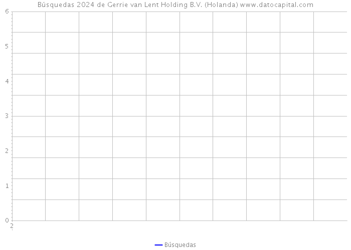 Búsquedas 2024 de Gerrie van Lent Holding B.V. (Holanda) 
