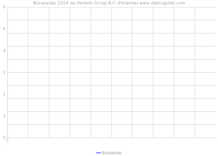 Búsquedas 2024 de Hemink Groep B.V. (Holanda) 