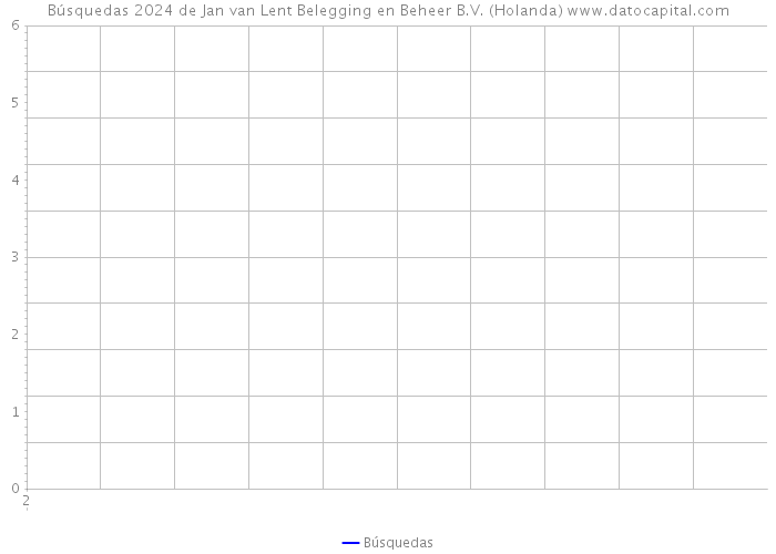 Búsquedas 2024 de Jan van Lent Belegging en Beheer B.V. (Holanda) 