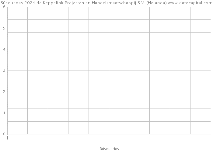 Búsquedas 2024 de Keppelink Projecten en Handelsmaatschappij B.V. (Holanda) 