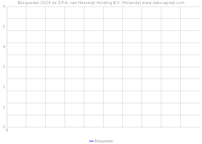 Búsquedas 2024 de S.P.A. van Heeswijk Holding B.V. (Holanda) 