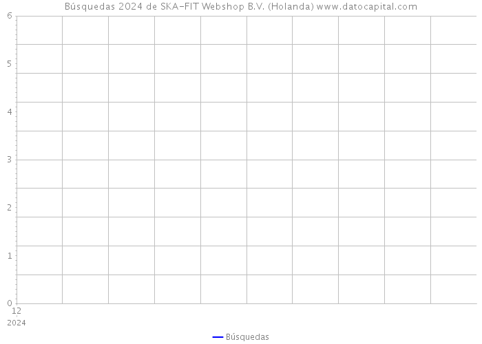 Búsquedas 2024 de SKA-FIT Webshop B.V. (Holanda) 