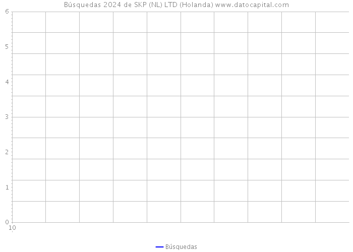 Búsquedas 2024 de SKP (NL) LTD (Holanda) 