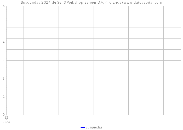 Búsquedas 2024 de SenS Webshop Beheer B.V. (Holanda) 