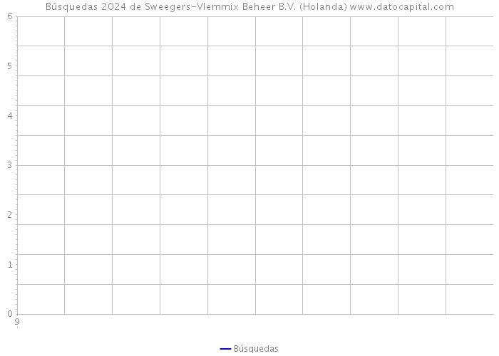 Búsquedas 2024 de Sweegers-Vlemmix Beheer B.V. (Holanda) 