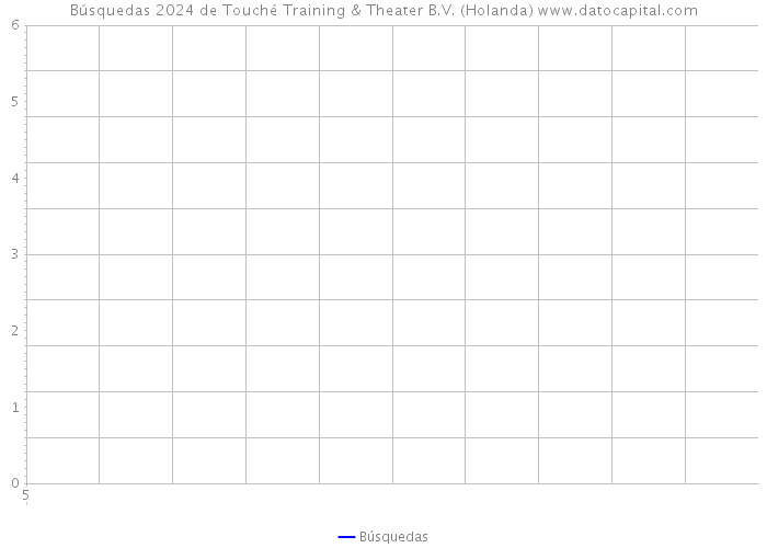 Búsquedas 2024 de Touché Training & Theater B.V. (Holanda) 