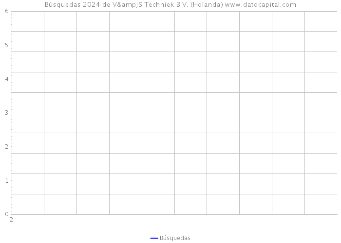 Búsquedas 2024 de V&S Techniek B.V. (Holanda) 