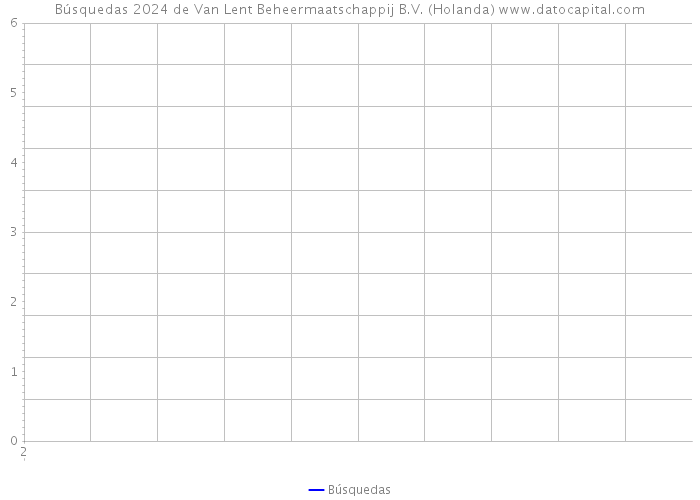 Búsquedas 2024 de Van Lent Beheermaatschappij B.V. (Holanda) 