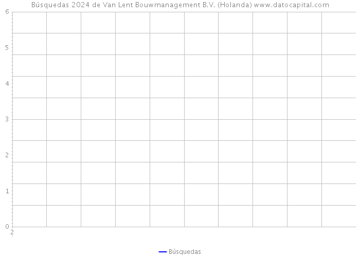 Búsquedas 2024 de Van Lent Bouwmanagement B.V. (Holanda) 