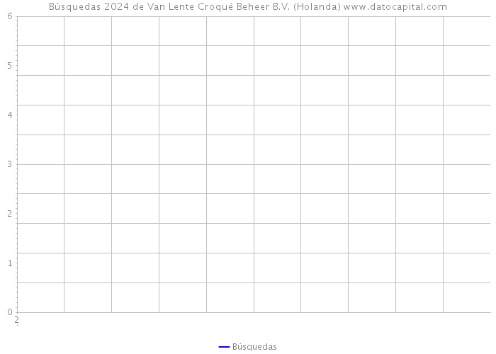 Búsquedas 2024 de Van Lente Croqué Beheer B.V. (Holanda) 