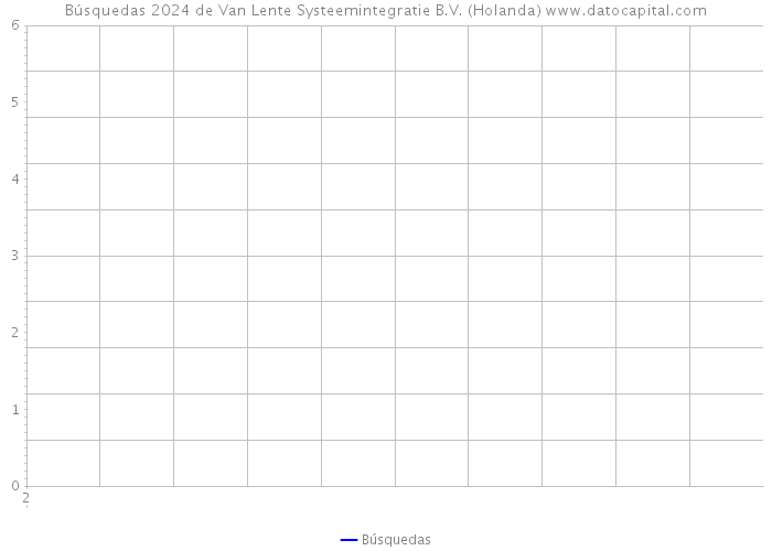 Búsquedas 2024 de Van Lente Systeemintegratie B.V. (Holanda) 