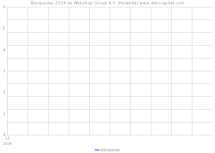 Búsquedas 2024 de Webshop Group B.V. (Holanda) 