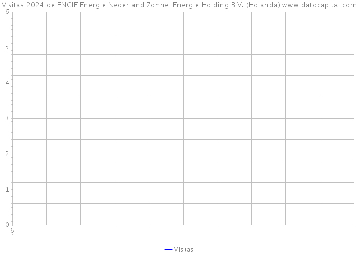 Visitas 2024 de ENGIE Energie Nederland Zonne-Energie Holding B.V. (Holanda) 