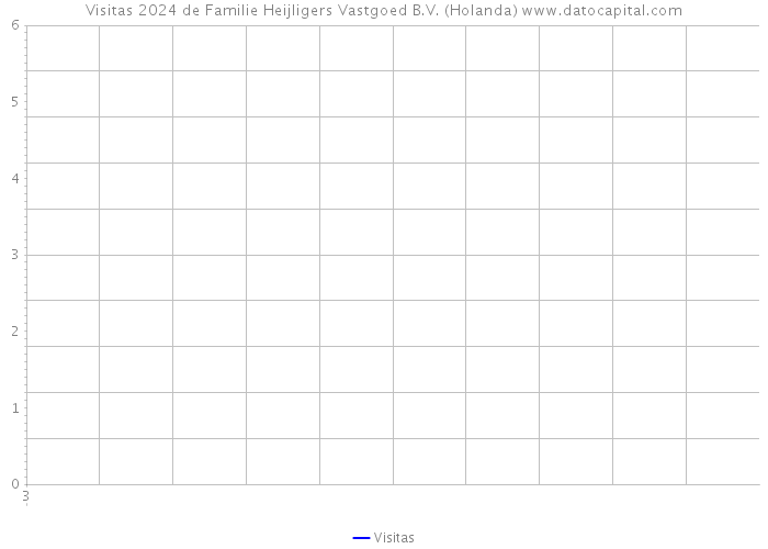 Visitas 2024 de Familie Heijligers Vastgoed B.V. (Holanda) 