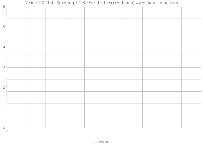 Visitas 2024 de Stichting F.T.B. (For the best) (Holanda) 