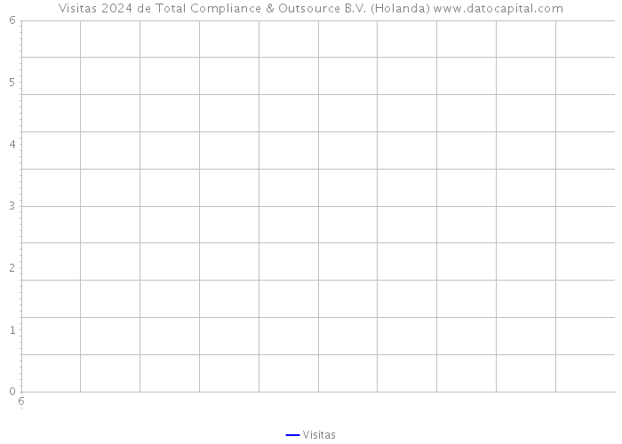 Visitas 2024 de Total Compliance & Outsource B.V. (Holanda) 