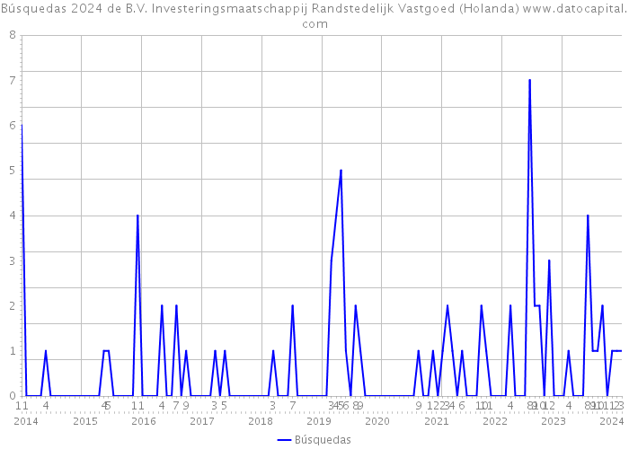 Búsquedas 2024 de B.V. Investeringsmaatschappij Randstedelijk Vastgoed (Holanda) 