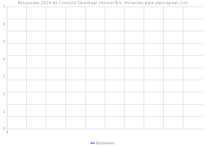 Búsquedas 2024 de Consolid Openbaar Vervoer B.V. (Holanda) 