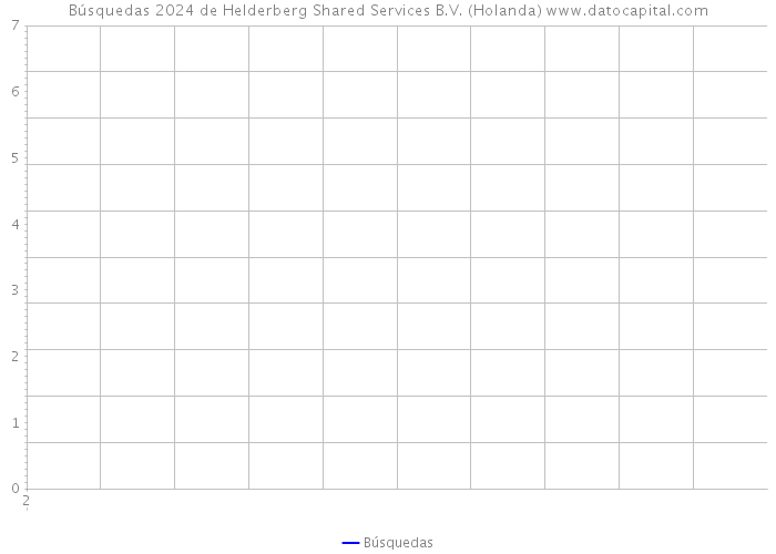 Búsquedas 2024 de Helderberg Shared Services B.V. (Holanda) 