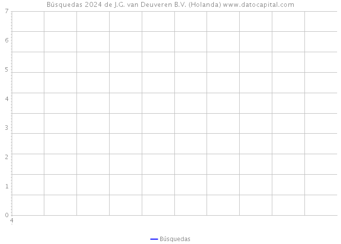Búsquedas 2024 de J.G. van Deuveren B.V. (Holanda) 