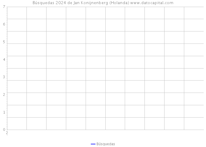 Búsquedas 2024 de Jan Konijnenberg (Holanda) 
