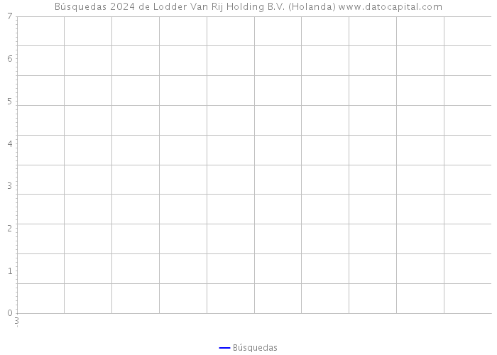 Búsquedas 2024 de Lodder Van Rij Holding B.V. (Holanda) 