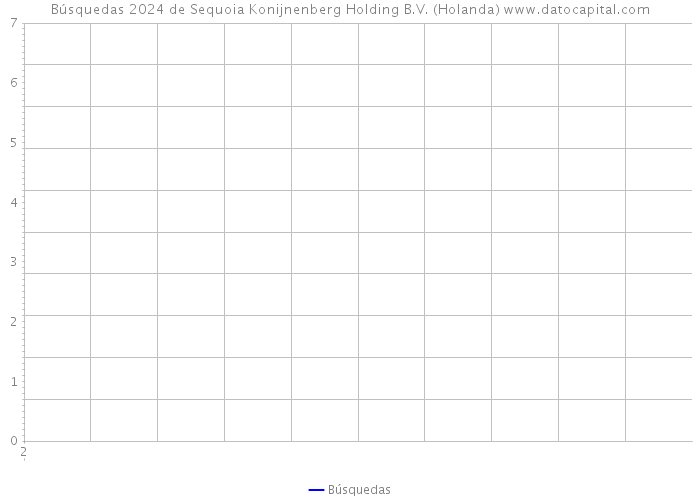 Búsquedas 2024 de Sequoia Konijnenberg Holding B.V. (Holanda) 