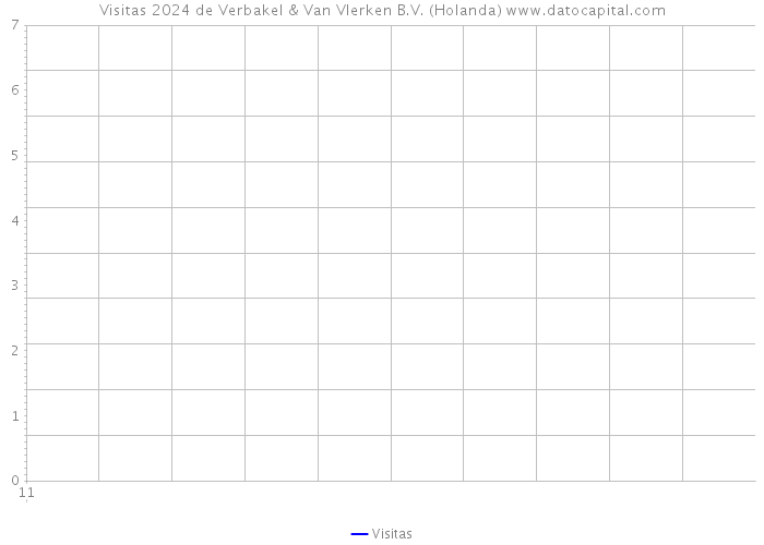 Visitas 2024 de Verbakel & Van Vlerken B.V. (Holanda) 