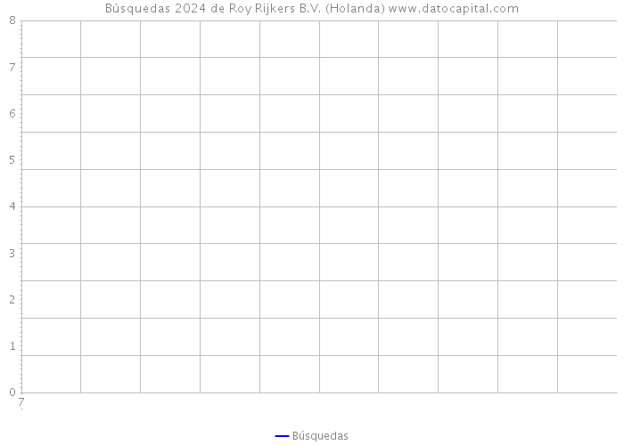 Búsquedas 2024 de Roy Rijkers B.V. (Holanda) 