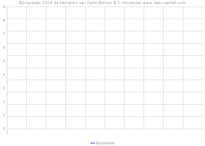 Búsquedas 2024 de Hendriks van Dalm Beheer B.V. (Holanda) 