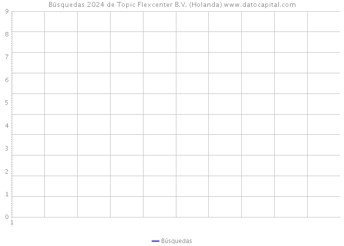 Búsquedas 2024 de Topic Flexcenter B.V. (Holanda) 