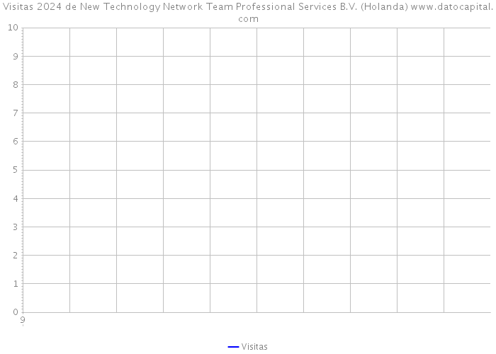Visitas 2024 de New Technology Network Team Professional Services B.V. (Holanda) 