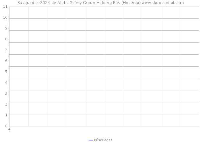 Búsquedas 2024 de Alpha Safety Group Holding B.V. (Holanda) 