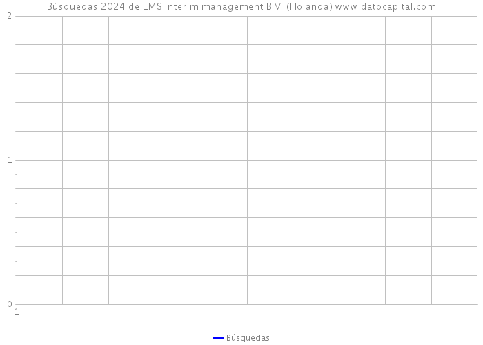 Búsquedas 2024 de EMS interim management B.V. (Holanda) 