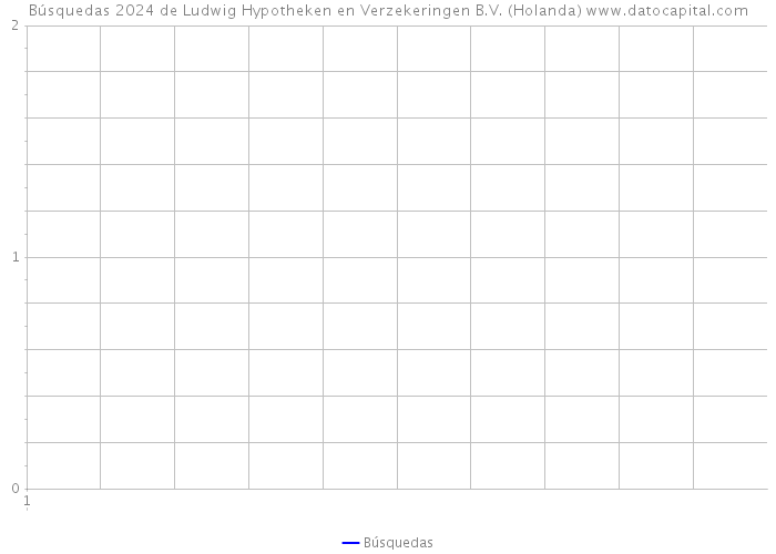Búsquedas 2024 de Ludwig Hypotheken en Verzekeringen B.V. (Holanda) 