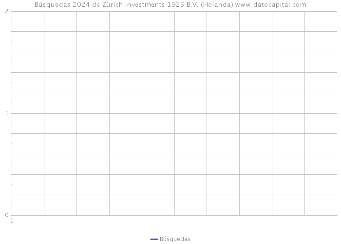 Búsquedas 2024 de Zürich Investments 1925 B.V. (Holanda) 