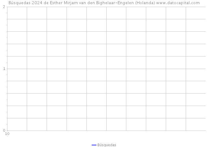 Búsquedas 2024 de Esther Mirjam van den Bighelaar-Engelen (Holanda) 