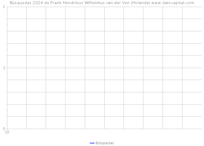 Búsquedas 2024 de Frank Hendrikus Wilhelmus van der Ven (Holanda) 