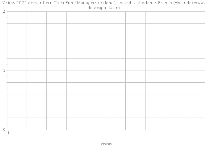 Visitas 2024 de Northern Trust Fund Managers (Ireland) Limited Netherlands Branch (Holanda) 