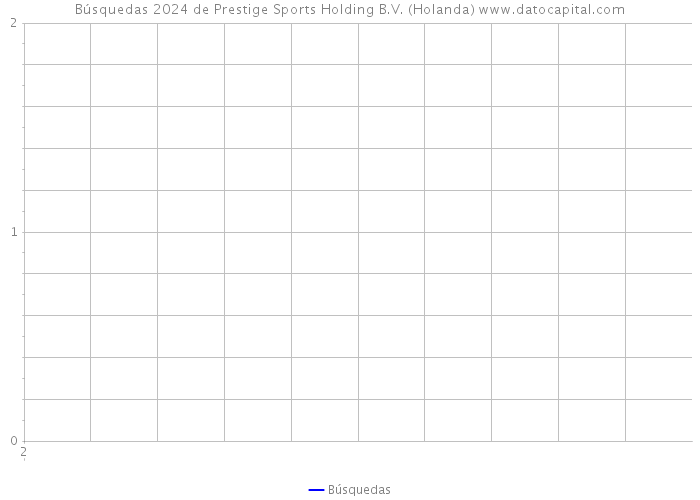 Búsquedas 2024 de Prestige Sports Holding B.V. (Holanda) 