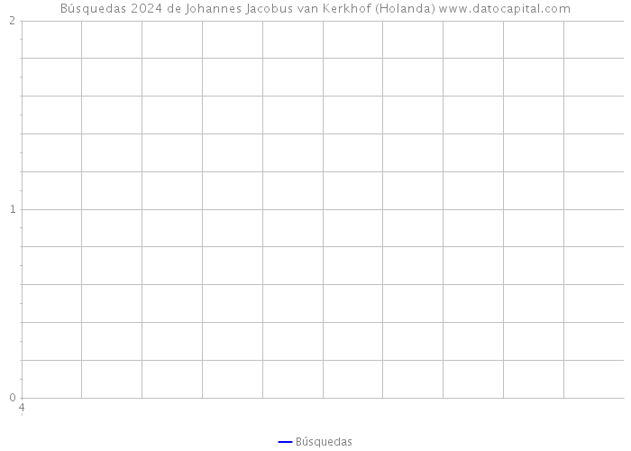Búsquedas 2024 de Johannes Jacobus van Kerkhof (Holanda) 